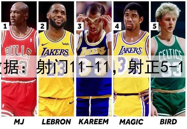 曼联4-1毕巴数据：射门11-11，射正5-1，得分机会2-0