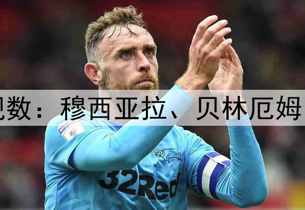 本赛季欧冠造犯规数：穆西亚拉、贝林厄姆、门德斯26次第二